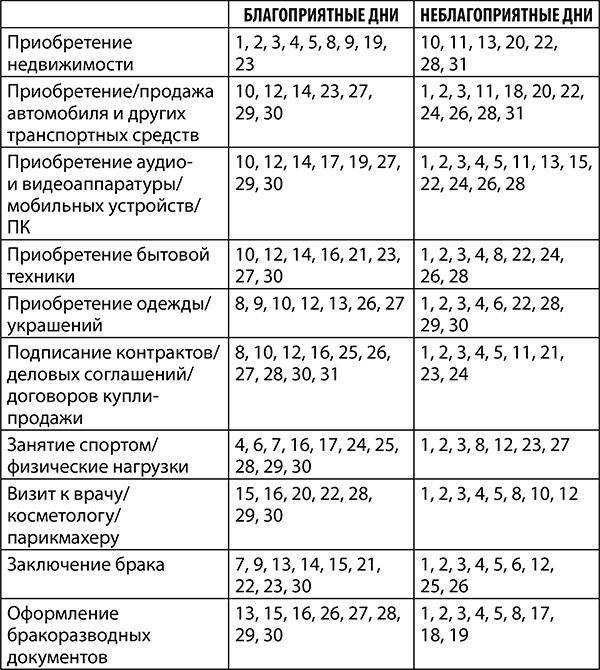 Козерог. Полный гороскоп на 2018 год