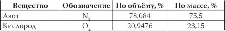 Мифы о нашем теле. Научный подход к примитивным вопросам