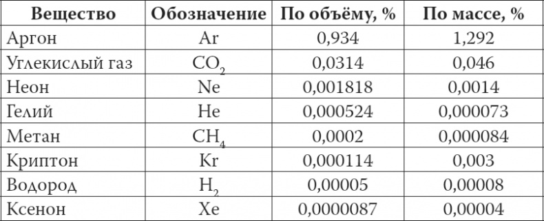 Мифы о нашем теле. Научный подход к примитивным вопросам