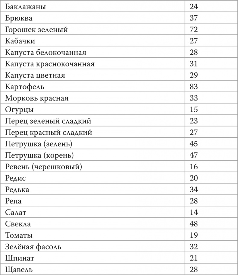 Мифы о нашем теле. Научный подход к примитивным вопросам