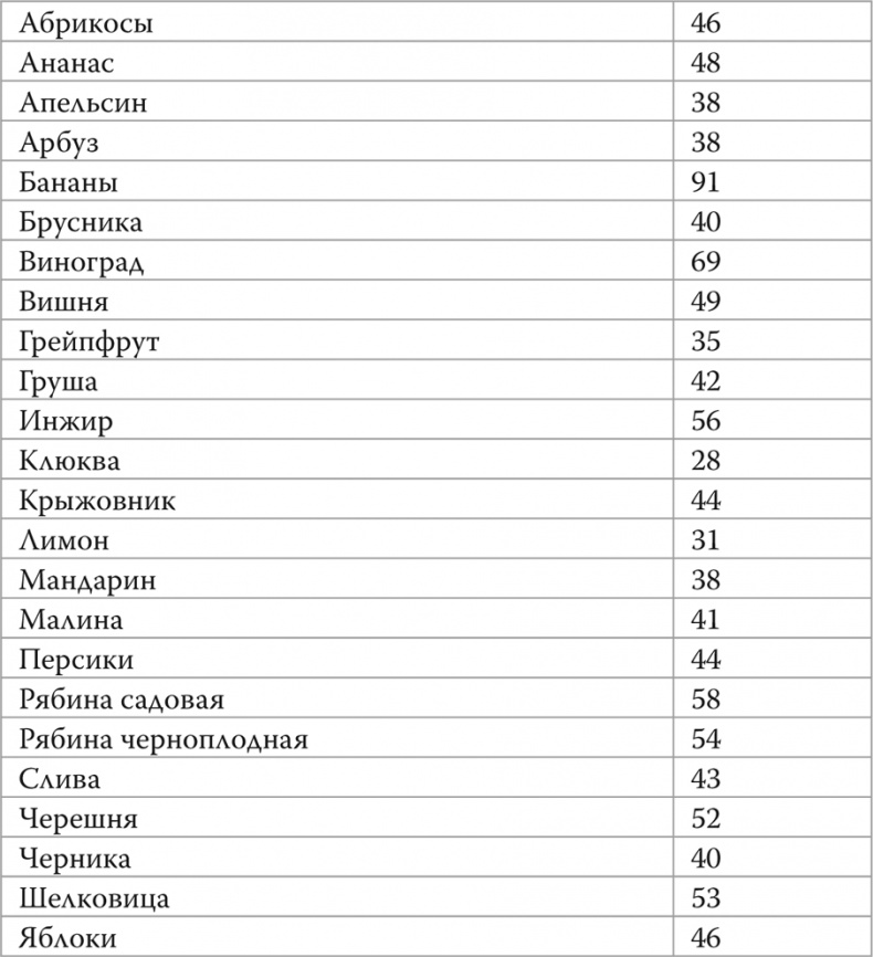 Мифы о нашем теле. Научный подход к примитивным вопросам