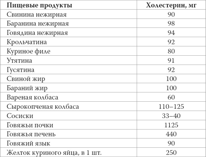 Мифы о нашем теле. Научный подход к примитивным вопросам