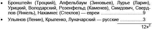 Вопросительные знаки в "Царском деле"