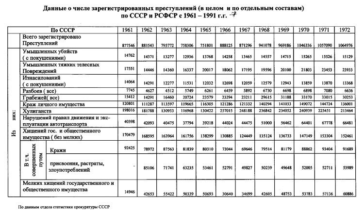 Руденко. Генеральный прокурор СССР