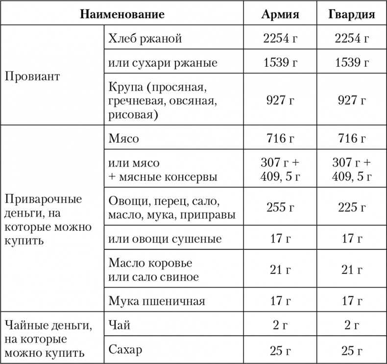 Императорская кухня. XIX - начало XX в. Повседневная жизнь Российского императорского двора Уцененный товар (№1)