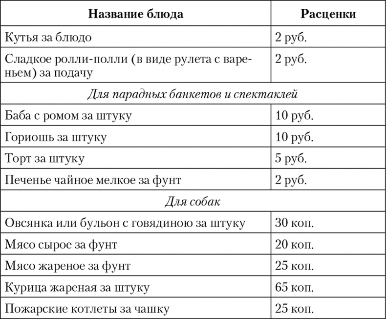 Императорская кухня. XIX - начало XX в. Повседневная жизнь Российского императорского двора Уцененный товар (№1)