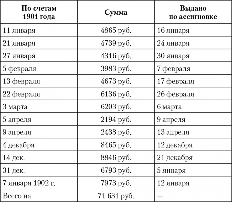 Императорская кухня. XIX - начало XX в. Повседневная жизнь Российского императорского двора Уцененный товар (№1)