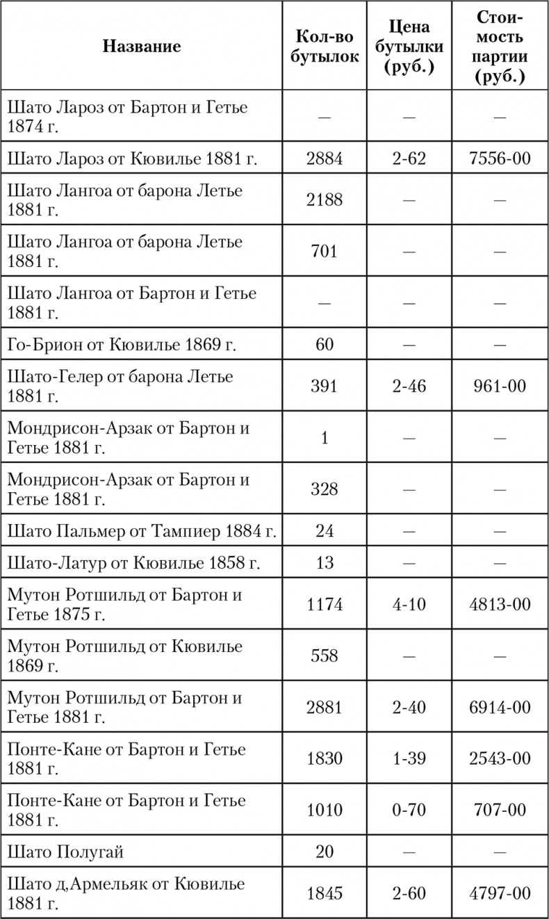 Императорская кухня. XIX - начало XX в. Повседневная жизнь Российского императорского двора Уцененный товар (№1)