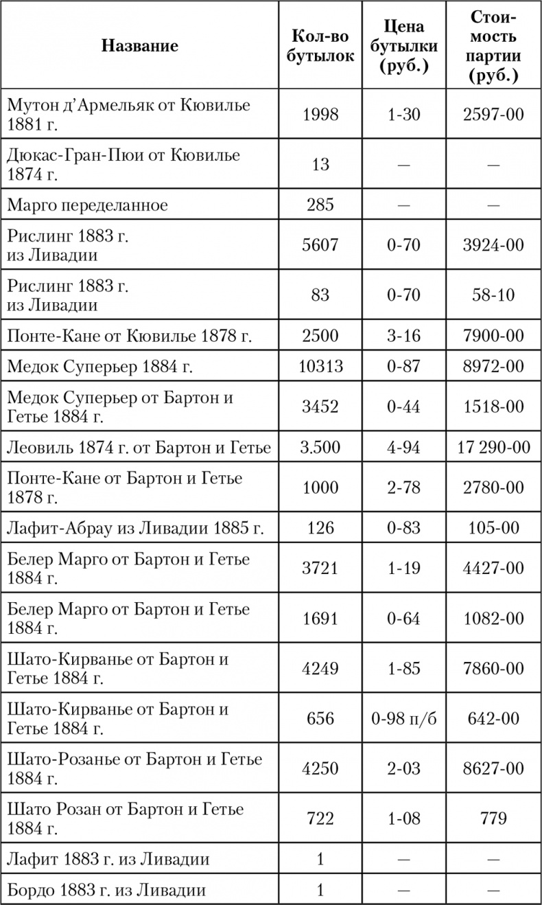 Императорская кухня. XIX - начало XX в. Повседневная жизнь Российского императорского двора Уцененный товар (№1)