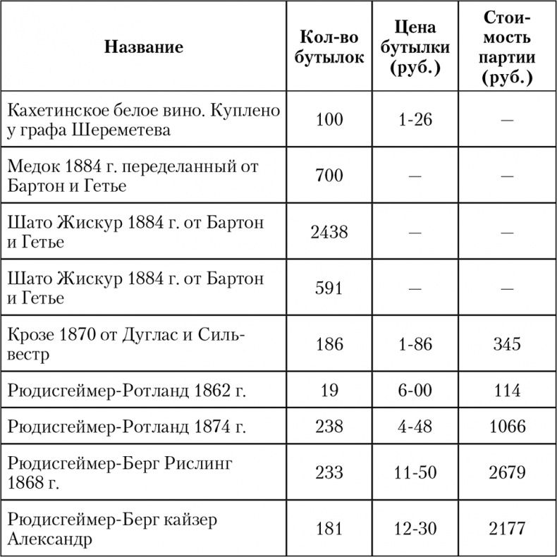 Императорская кухня. XIX - начало XX в. Повседневная жизнь Российского императорского двора Уцененный товар (№1)