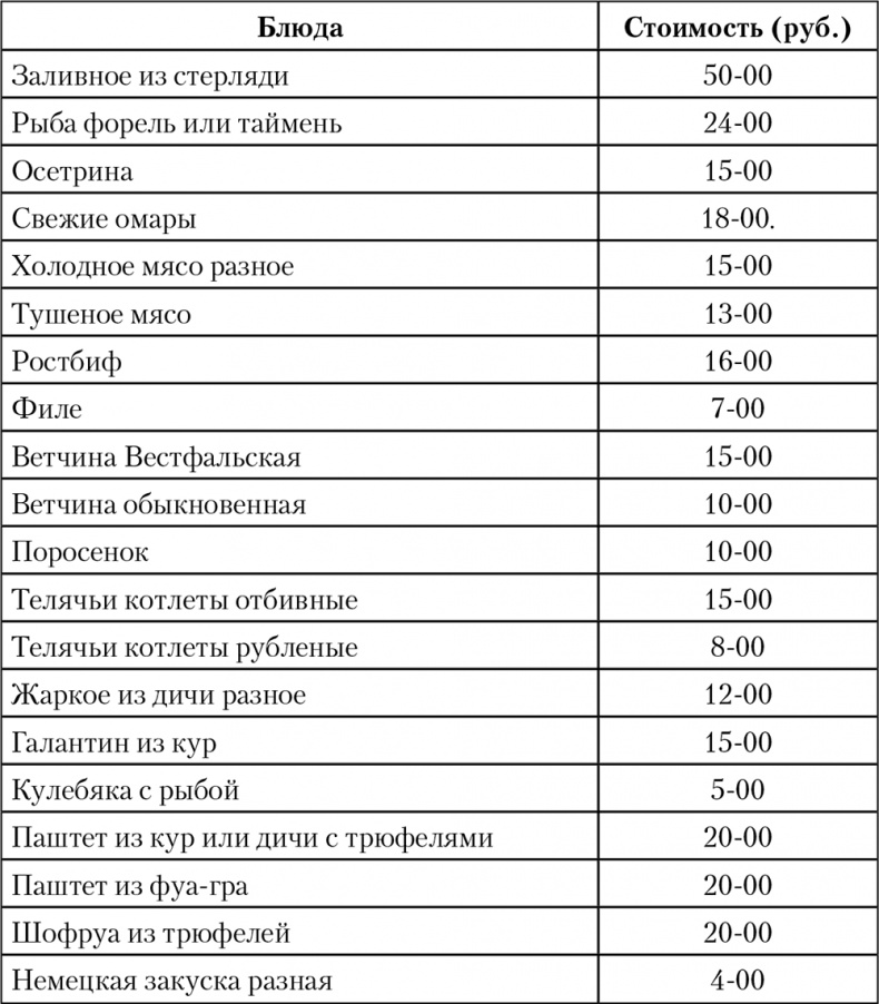 Императорская кухня. XIX - начало XX в. Повседневная жизнь Российского императорского двора Уцененный товар (№1)