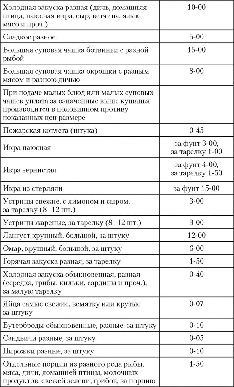 Императорская кухня. XIX - начало XX в. Повседневная жизнь Российского императорского двора Уцененный товар (№1)