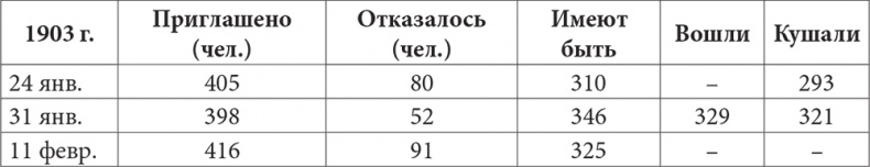 Люди Зимнего дворца. Монаршие особы, их фавориты и слуги