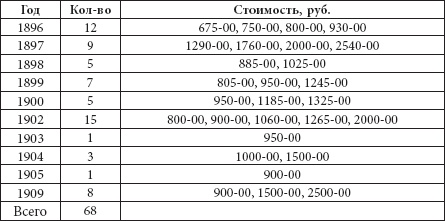 Ювелирные сокровища Российского императорского двора