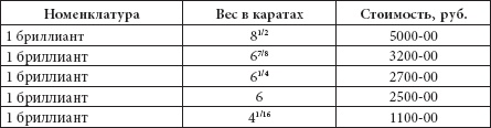 Ювелирные сокровища Российского императорского двора