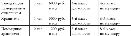 Ювелирные сокровища Российского императорского двора