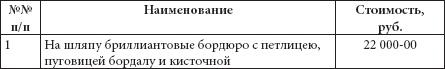 Ювелирные сокровища Российского императорского двора