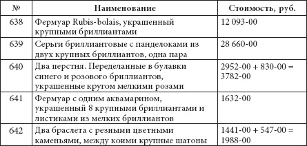 Ювелирные сокровища Российского императорского двора