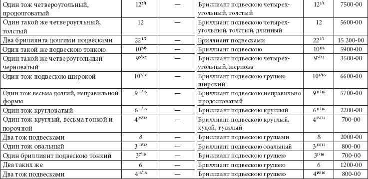 Ювелирные сокровища Российского императорского двора