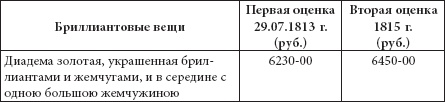 Ювелирные сокровища Российского императорского двора