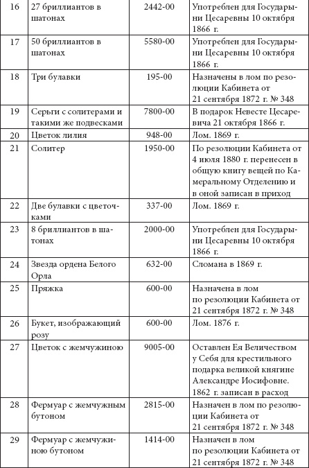 Ювелирные сокровища Российского императорского двора