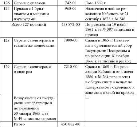 Ювелирные сокровища Российского императорского двора