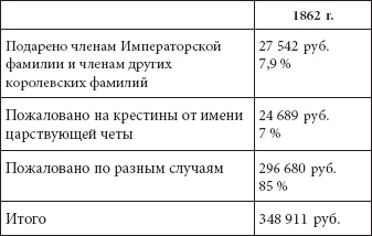 Ювелирные сокровища Российского императорского двора