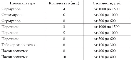 Ювелирные сокровища Российского императорского двора