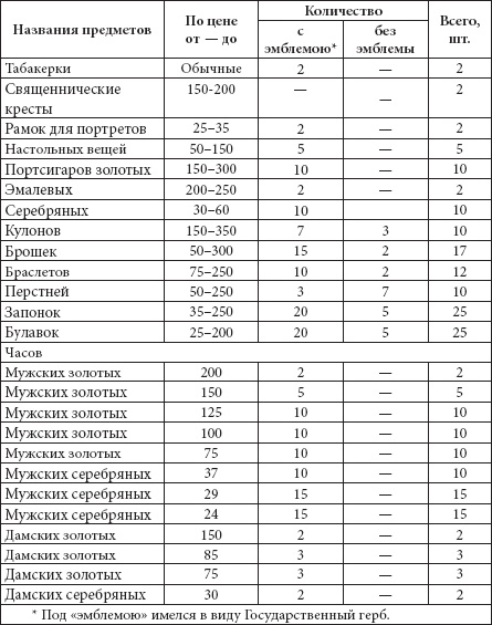 Ювелирные сокровища Российского императорского двора