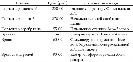 Ювелирные сокровища Российского императорского двора