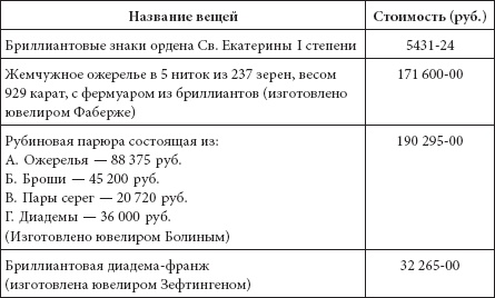 Ювелирные сокровища Российского императорского двора