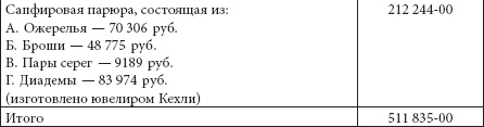 Ювелирные сокровища Российского императорского двора