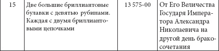 Ювелирные сокровища Российского императорского двора