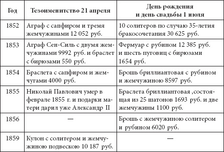 Ювелирные сокровища Российского императорского двора