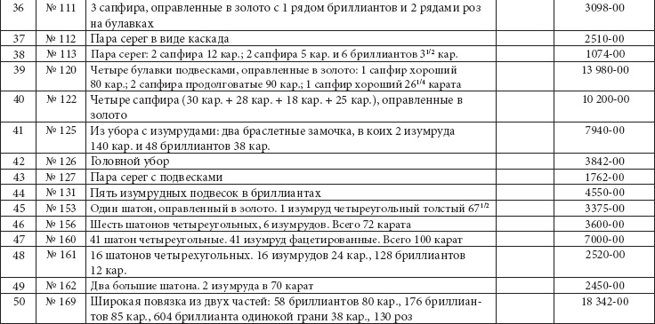 Ювелирные сокровища Российского императорского двора