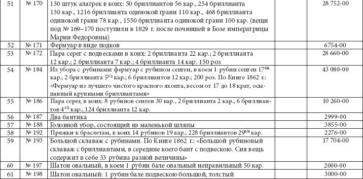 Ювелирные сокровища Российского императорского двора