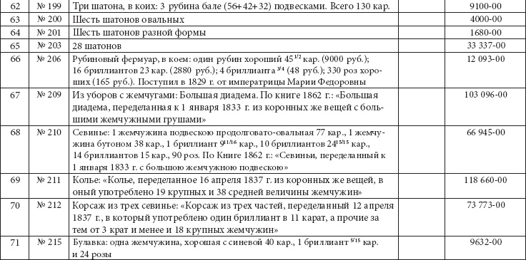 Ювелирные сокровища Российского императорского двора