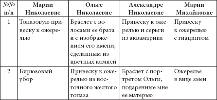 Ювелирные сокровища Российского императорского двора