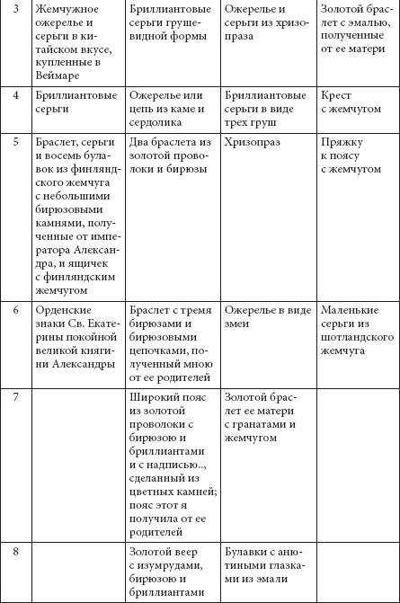 Ювелирные сокровища Российского императорского двора