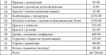 Ювелирные сокровища Российского императорского двора