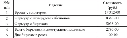 Ювелирные сокровища Российского императорского двора