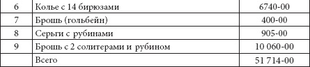 Ювелирные сокровища Российского императорского двора