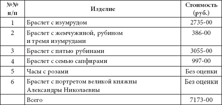 Ювелирные сокровища Российского императорского двора