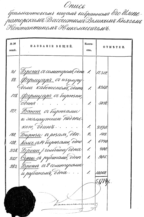 Ювелирные сокровища Российского императорского двора