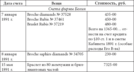 Ювелирные сокровища Российского императорского двора