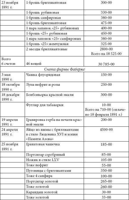 Ювелирные сокровища Российского императорского двора