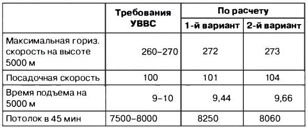 Неизвестный Поликарпов