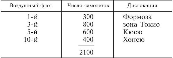 Божественный ветер. Жизнь и смерть японских камикадзе. 1944-1945