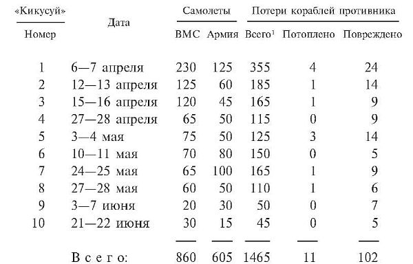 Божественный ветер. Жизнь и смерть японских камикадзе. 1944-1945