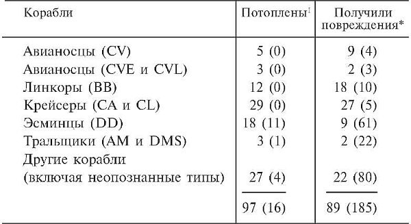 Божественный ветер. Жизнь и смерть японских камикадзе. 1944-1945